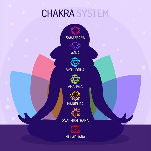 Learn about the crown chakra (Sahasrara), its meaning, signs of imbalance, and simple ways to cultivate awareness, inner peace, and spiritual connection.