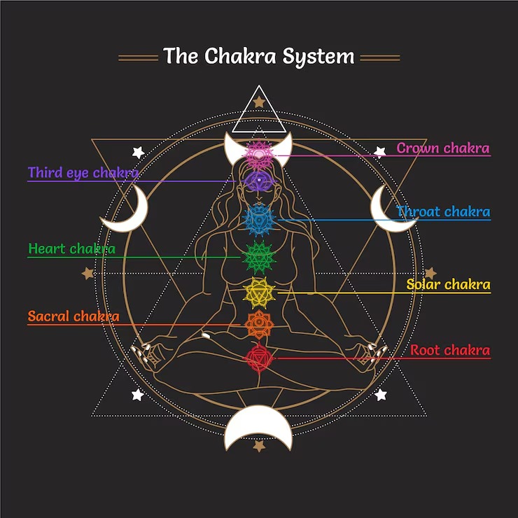 Learn about the solar plexus chakra (Manipura), its meaning, signs of imbalance, and simple ways to build confidence, inner strength, and personal power.